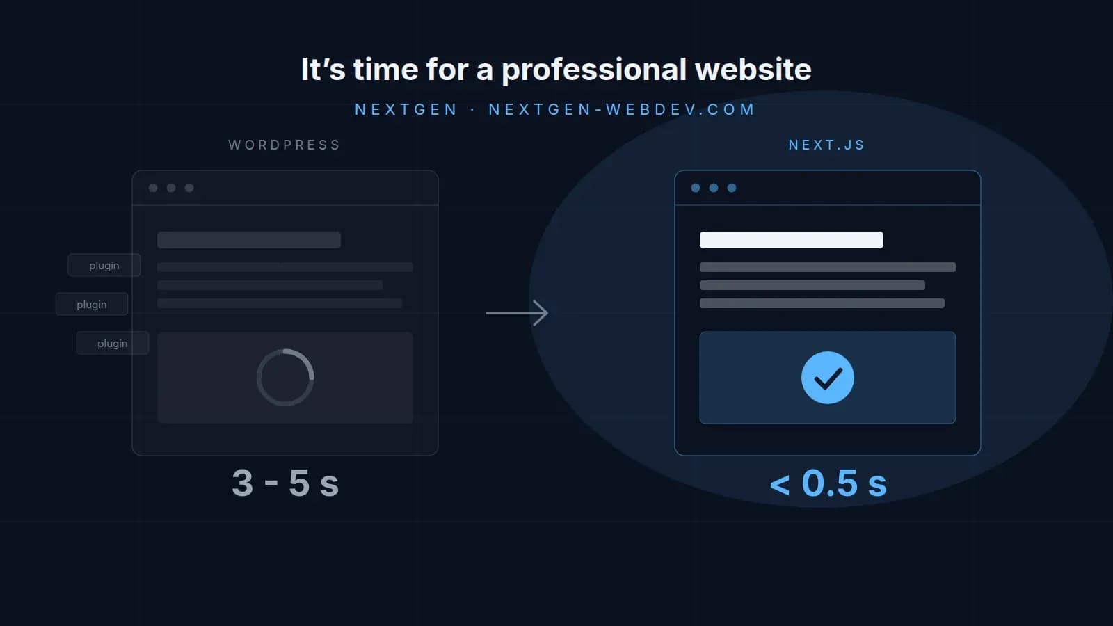 It is time for a professional NextGEN website