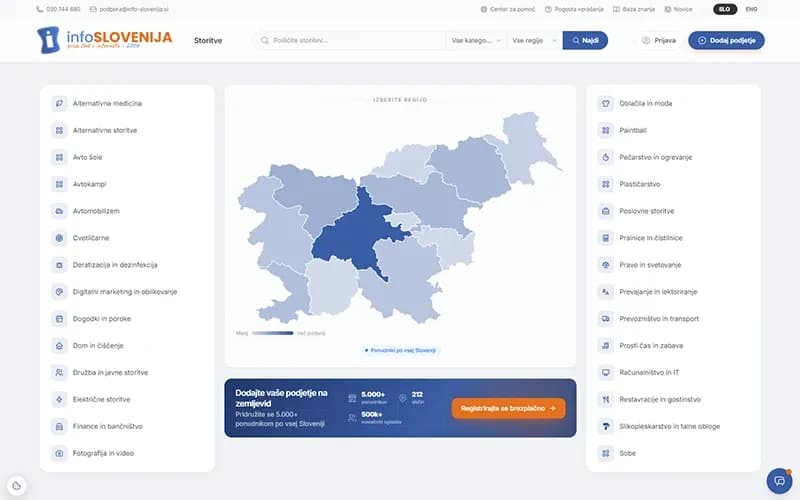Info-SLOVENIJA.si — Web platform — our own product