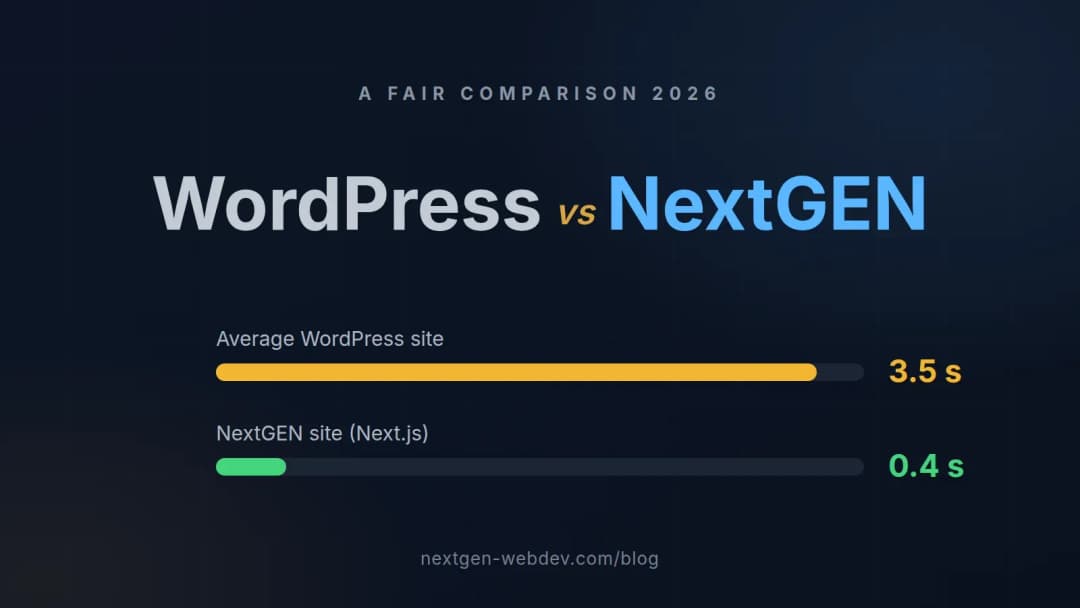 WordPress vs NextGEN: which website pays off in 2026?